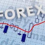 opzioni forex