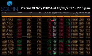 investire in venezuela