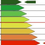 certificazione ape