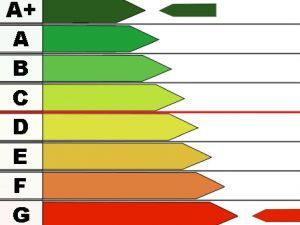 certificazione ape