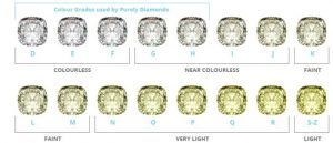 colore diamante