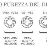 purezza diamante
