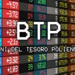 Buoni del tesoro poliennali 2037