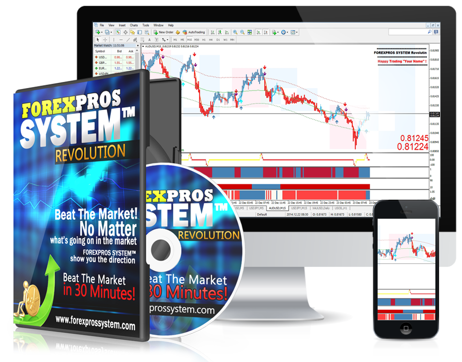 forexpros system
