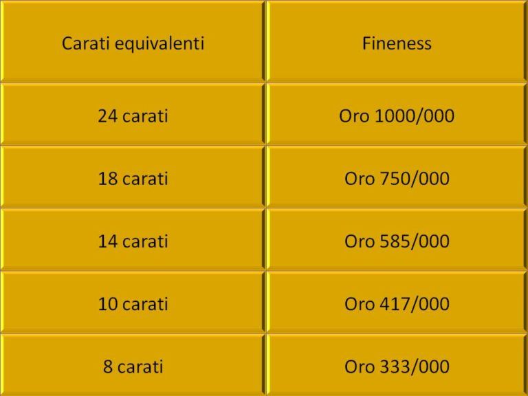 valore-oro-quotazioni-e-prezzi-al-grammo-anee-it