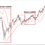 volatilità mercati