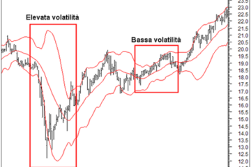 volatilità mercati