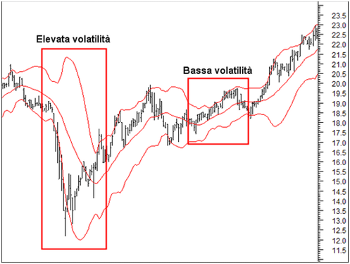 volatilità mercati
