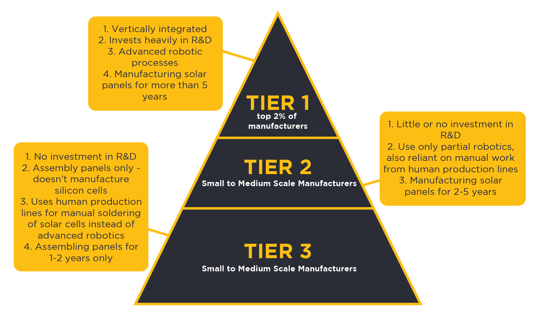 tier 1 2 3 Anee Finanza, Trading Forex, Investimenti, Criptovalute